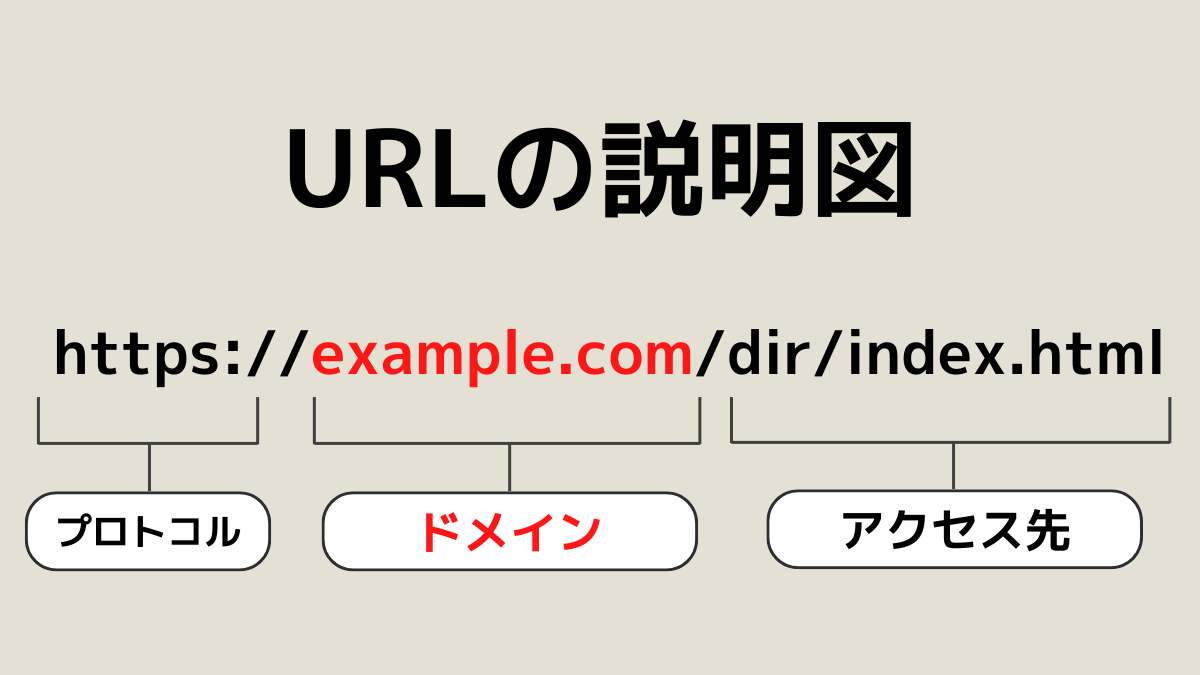 URLイメージ図
