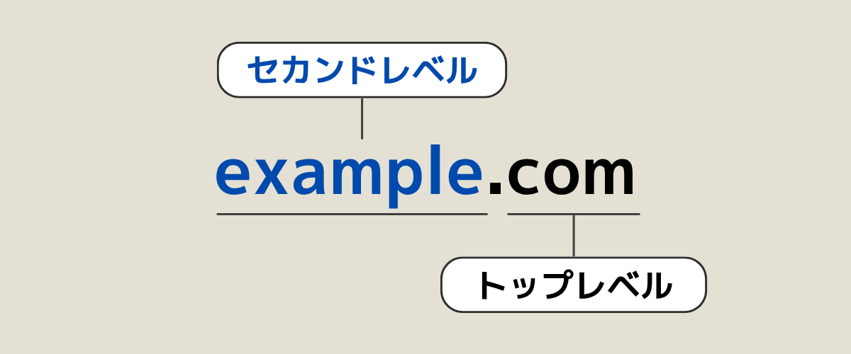 ドメインの構造
