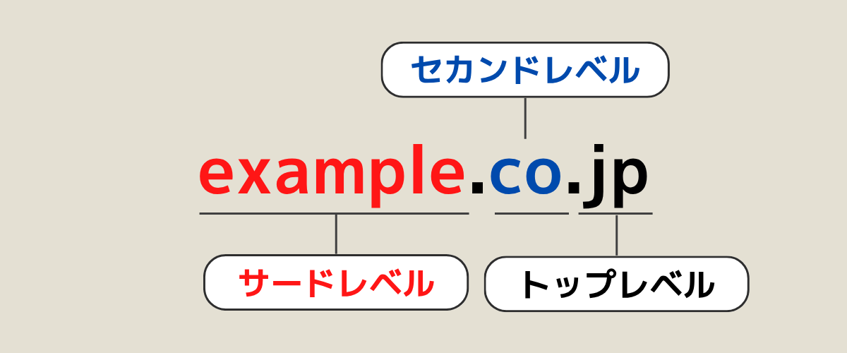 サードレベルドメインの構造