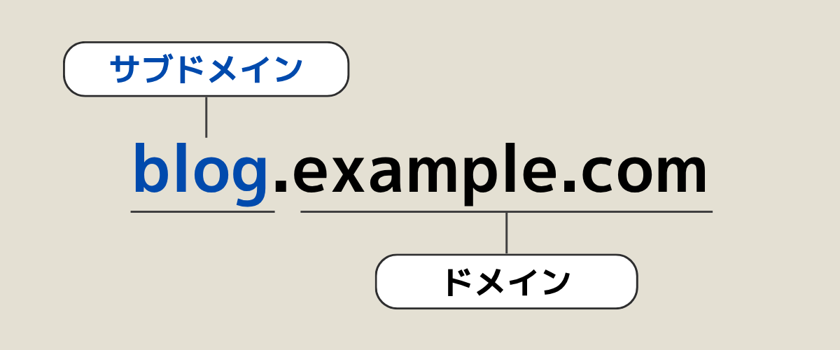 サブドメインのイメージ図